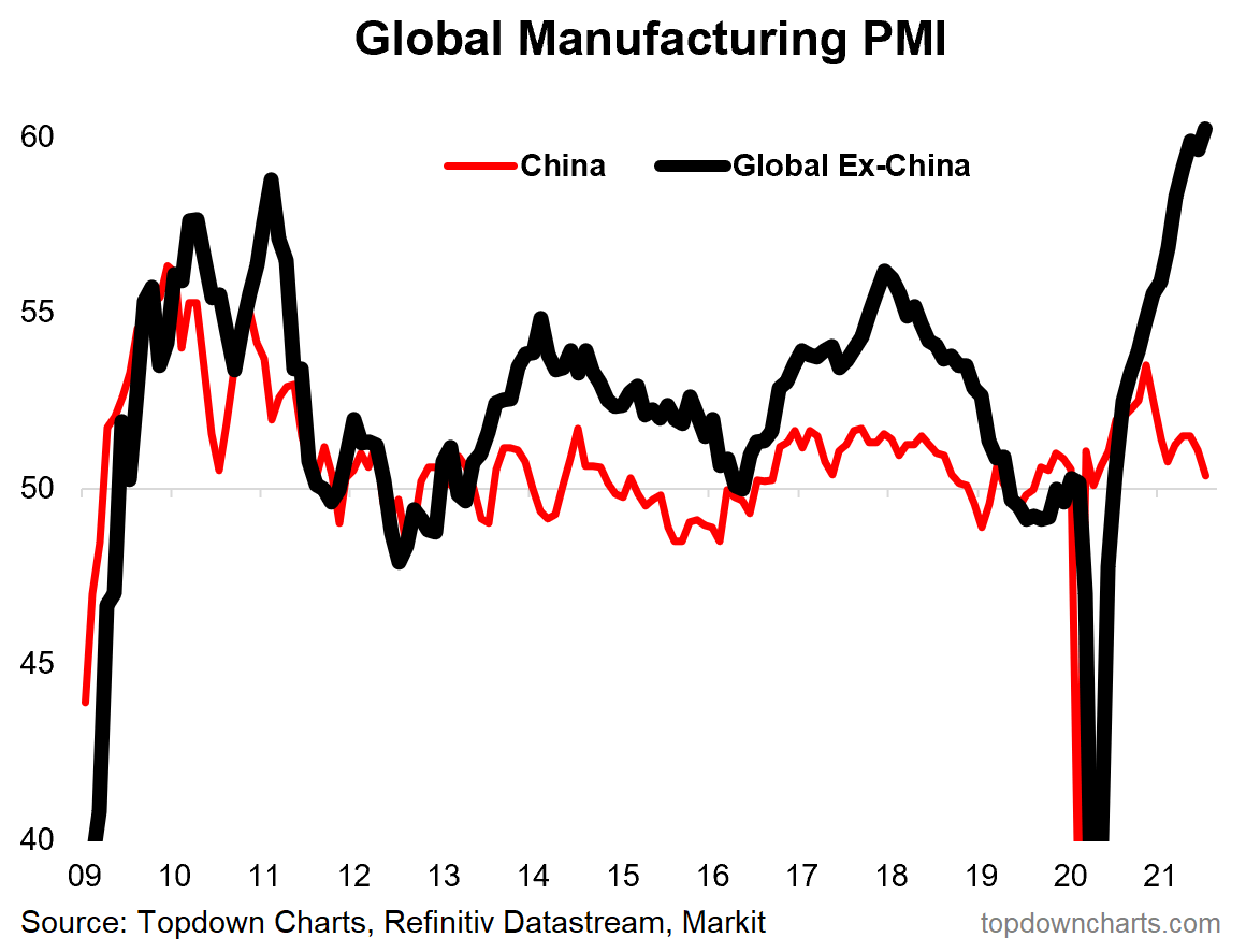China Vs The World Divergence Seeking Alpha China Vs The World Divergence Seeking Alpha