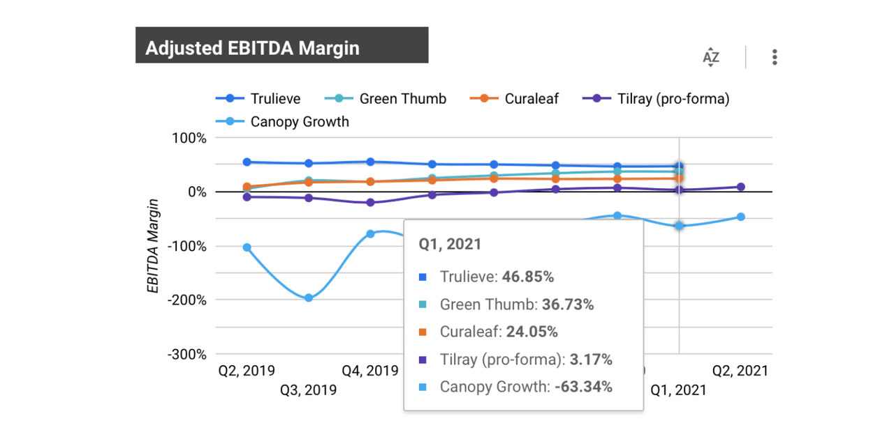 Is THCX A Buy? Evaluating The Cannabis ETF (NYSEARCATHCX) Seeking Alpha