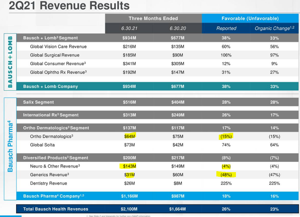 Why Bausch Health Stock Is On Sale Again (NYSEBHC) Seeking Alpha