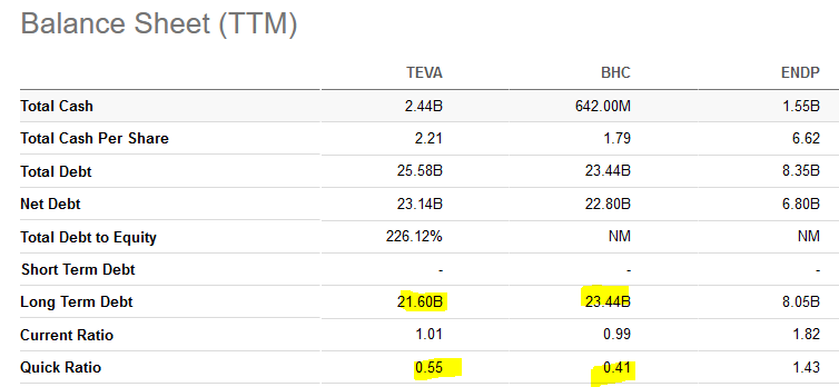 Pogo stick spring Middelhavet krig Why Teva Pharmaceuticals Stock Has Two A-Products In The Bag (NYSE:TEVA) |  Seeking Alpha