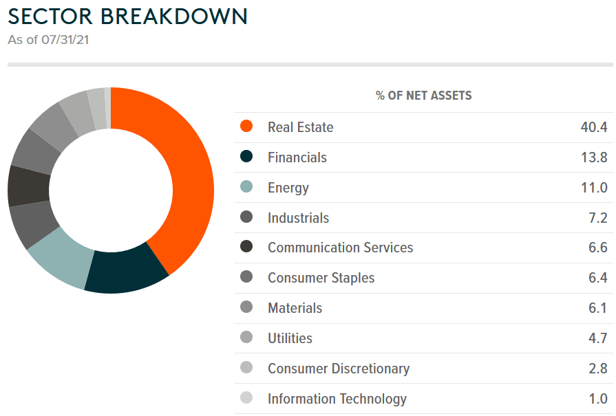 SDIV Retirees To Consider On A P/E Of 6.91 And Dividend Yield Of 7.42
