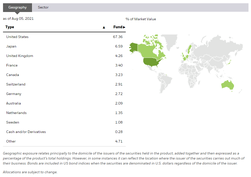 ishares msci world etf urth isin