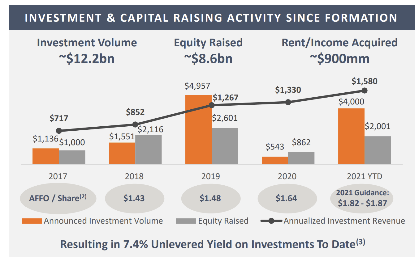 VICI A Compelling Buy In An Overvalued Market (NYSEVICI) Seeking Alpha