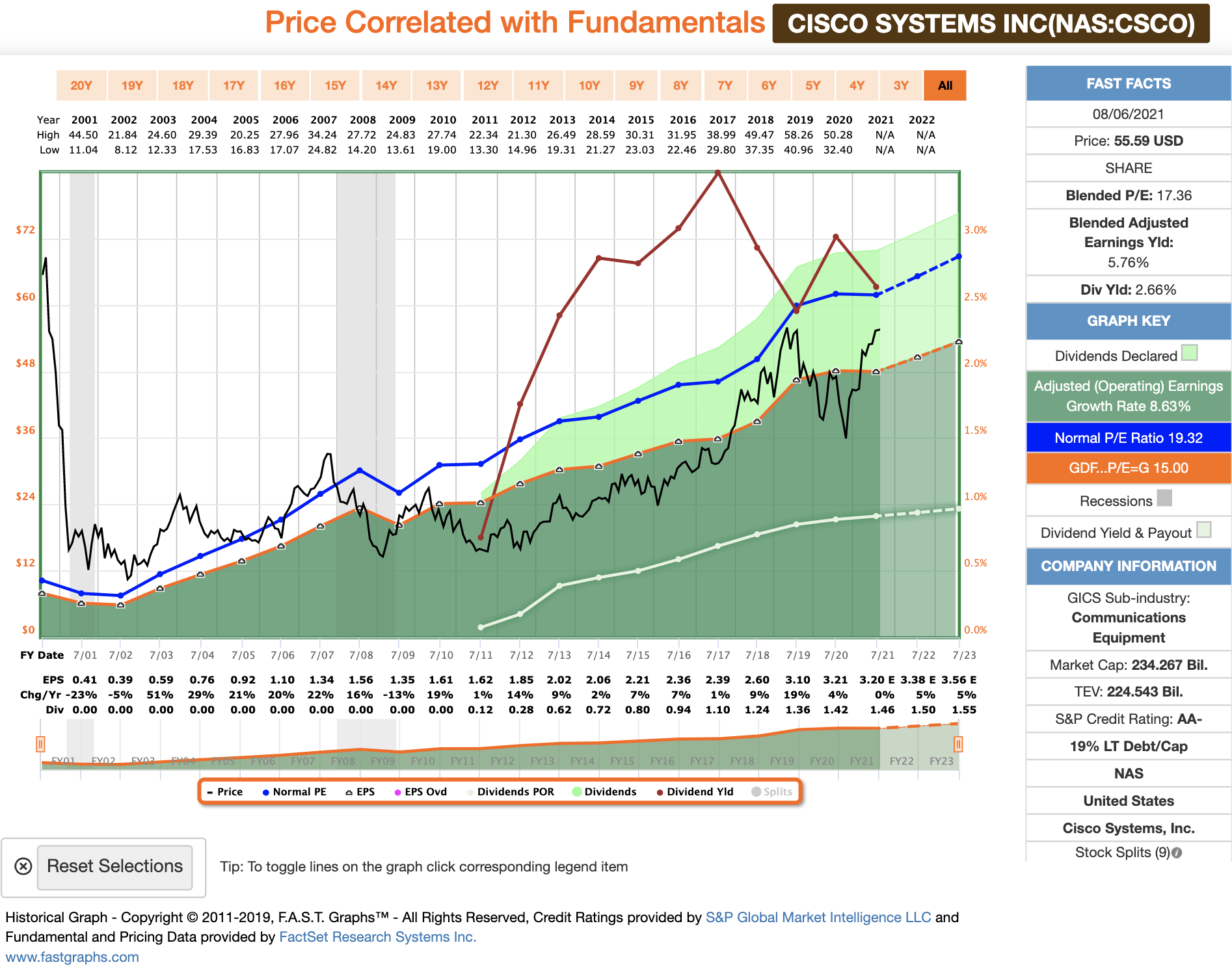 Dividend Sleuthing Cisco Systems (NASDAQCSCO) Seeking Alpha