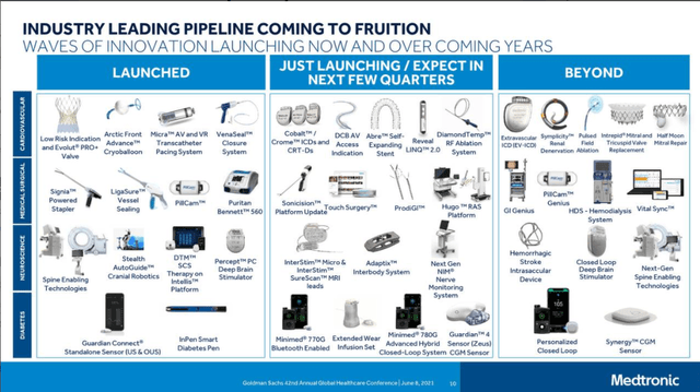 MDT Product Pipeline