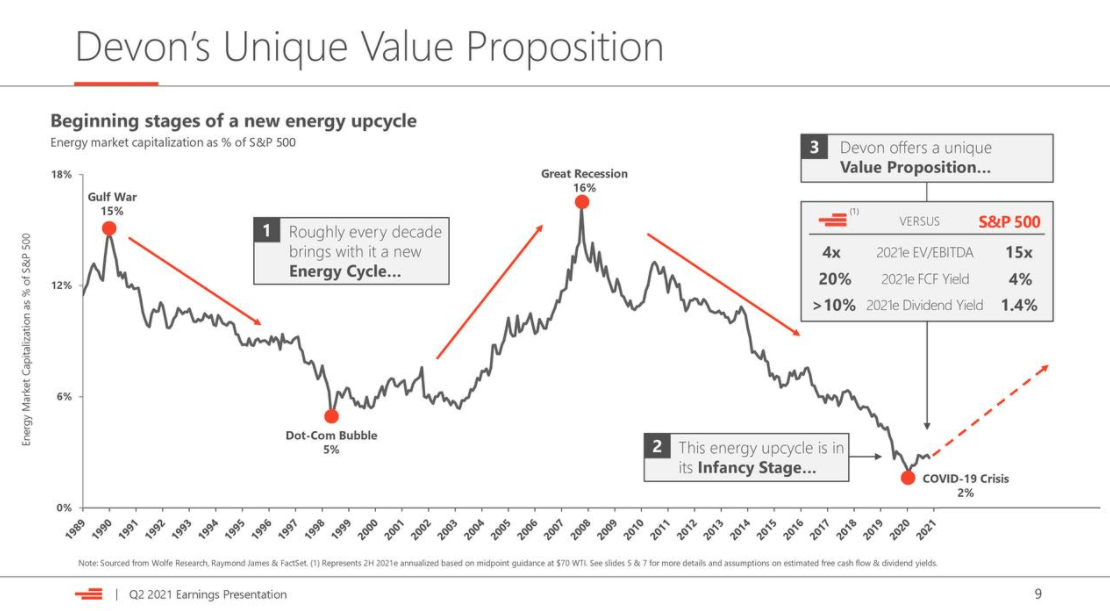 Devon Energy Buy This Stock At Current Prices (NYSEDVN) Seeking Alpha