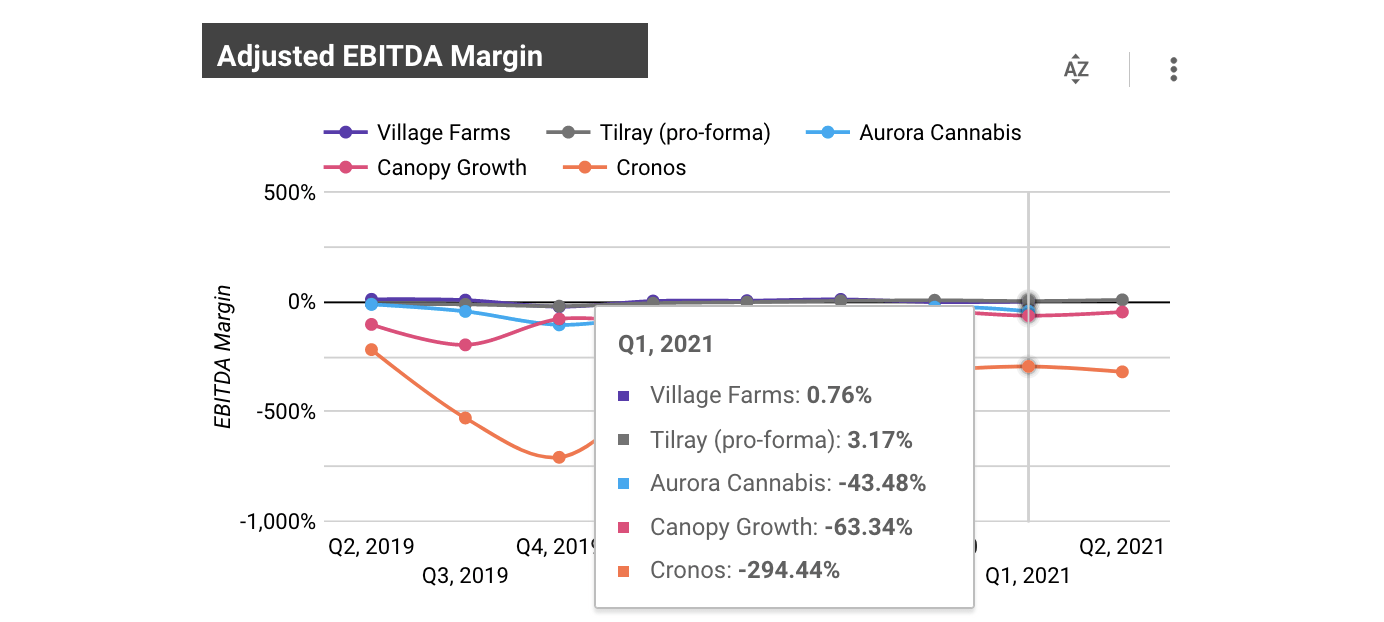 Is YOLO A Buy? Evaluating The Pure Cannabis ETF (NYSEARCAYOLO