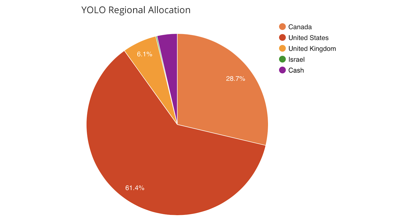 Is YOLO A Buy? Evaluating The Pure Cannabis ETF (NYSEARCAYOLO