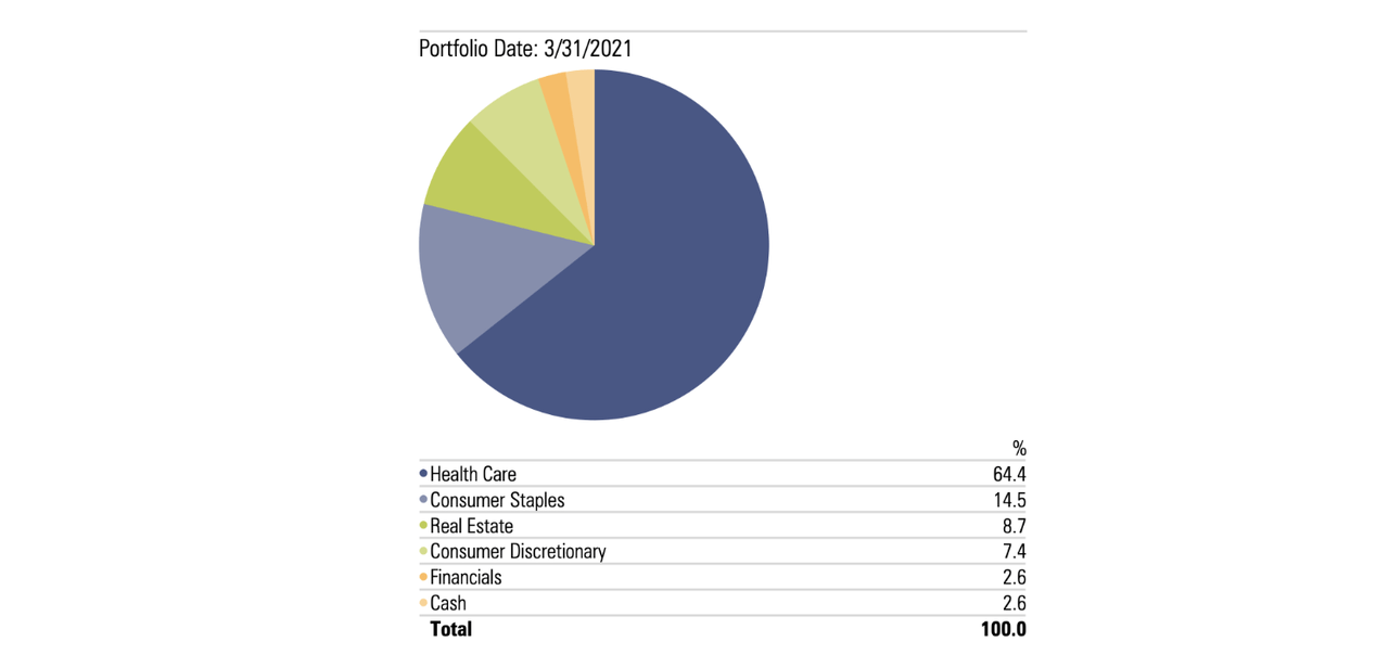 Is YOLO A Buy? Evaluating The Pure Cannabis ETF (NYSEARCAYOLO