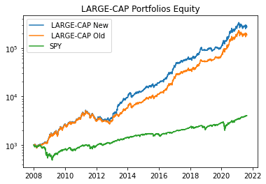 Adaptive Momentum Investing – NEW Risk-On/Risk-Off Factors - Seeking Alpha