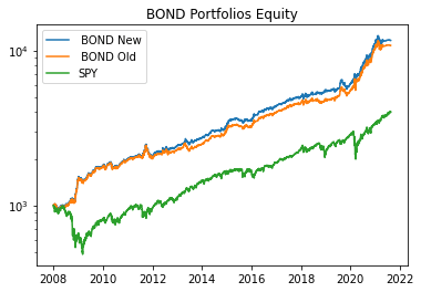 Adaptive Momentum Investing – NEW Risk-On/Risk-Off Factors - Seeking Alpha