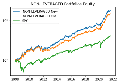 Adaptive Momentum Investing – NEW Risk-On/Risk-Off Factors - Seeking Alpha