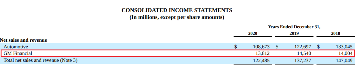 General Motors (GM) Stock: Evolving Competitive Advantages | Seeking Alpha