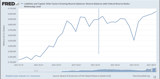 Reserve Balances With Federal Reserve