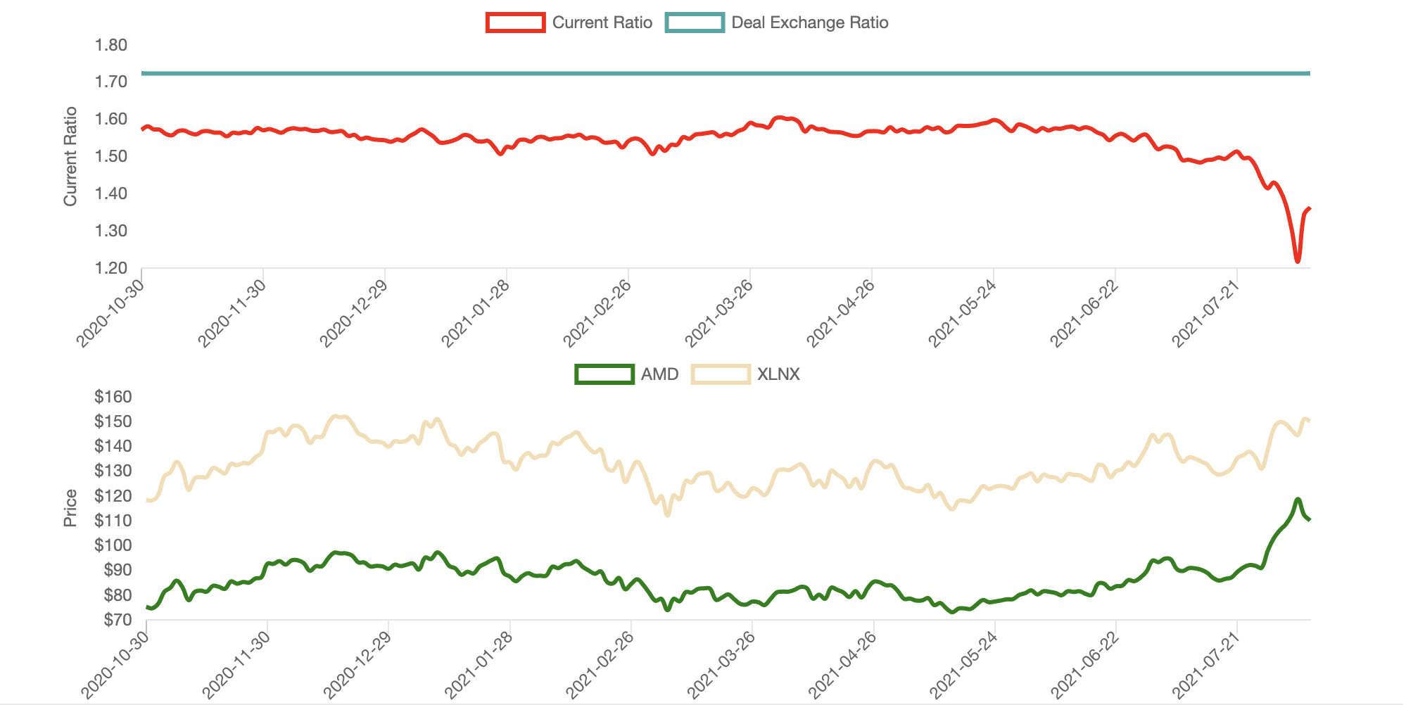 Xilinx Stock Downside Risk Appears Overstated (NASDAQXLNX) Seeking