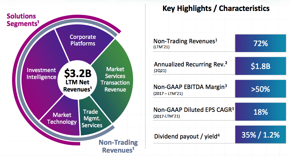 LongTerm Wealth Generation With Nasdaq Inc. Stock (NASDAQNDAQ) Seeking Alpha