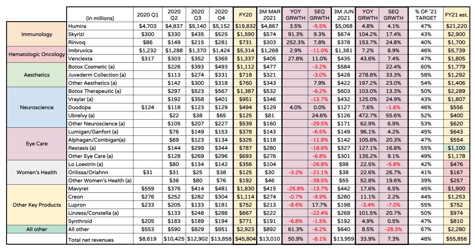 AbbVie Stock Strong Earnings Make Bull Case For Undervalued Pharma