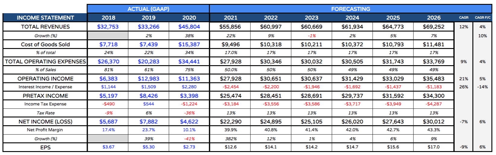 AbbVie Stock Strong Earnings Make Bull Case For Undervalued Pharma