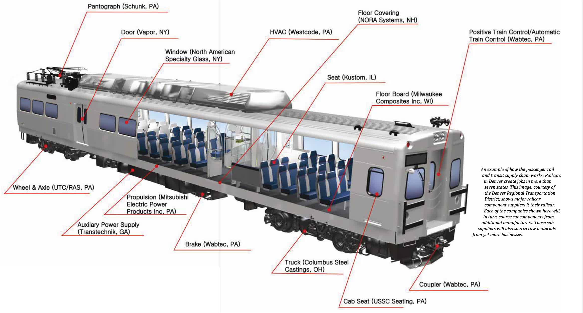 Parts of the train