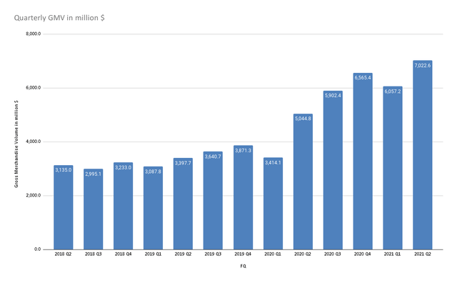 Amazon Vs. MercadoLibre: Which E-Commerce Stock To Buy Now | Seeking Alpha