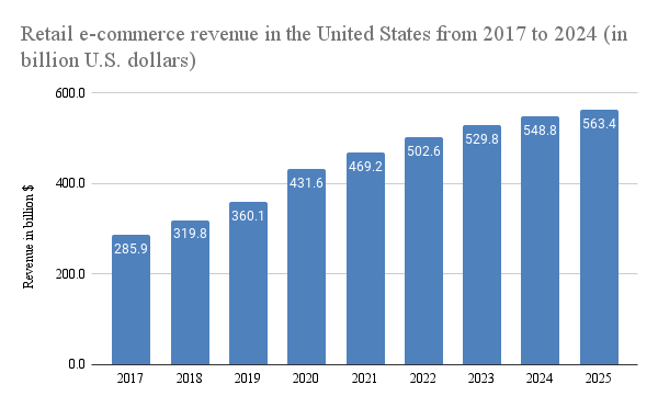 Amazon Vs. MercadoLibre: Which E-Commerce Stock To Buy Now | Seeking Alpha