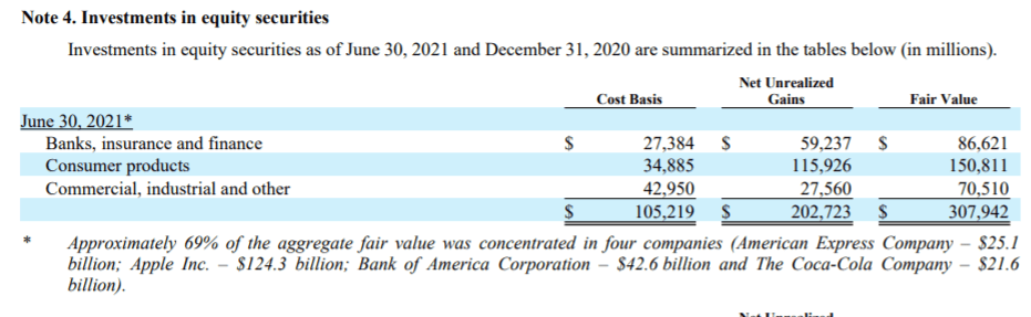 Berkshire Hathaway Stock: Q2 Results Shows Why It's Undervalued (NYSE ...