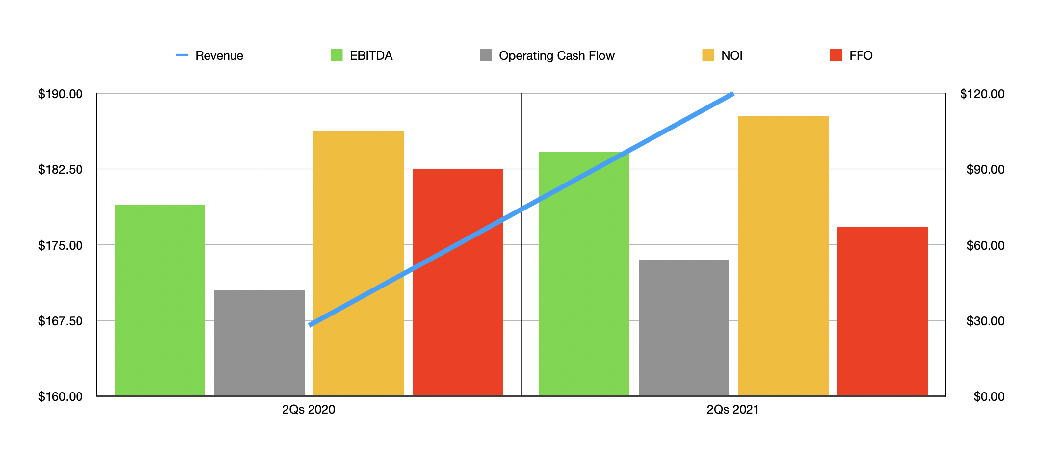 Urban Edge Properties A Lot Has Changed, But The Picture Remains The Same (NYSEUE) Seeking Alpha
