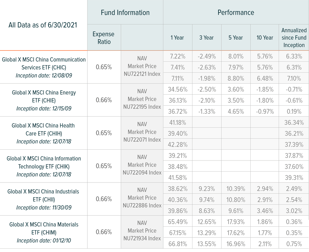 China Sector Report: Q2 2021 | Seeking Alpha