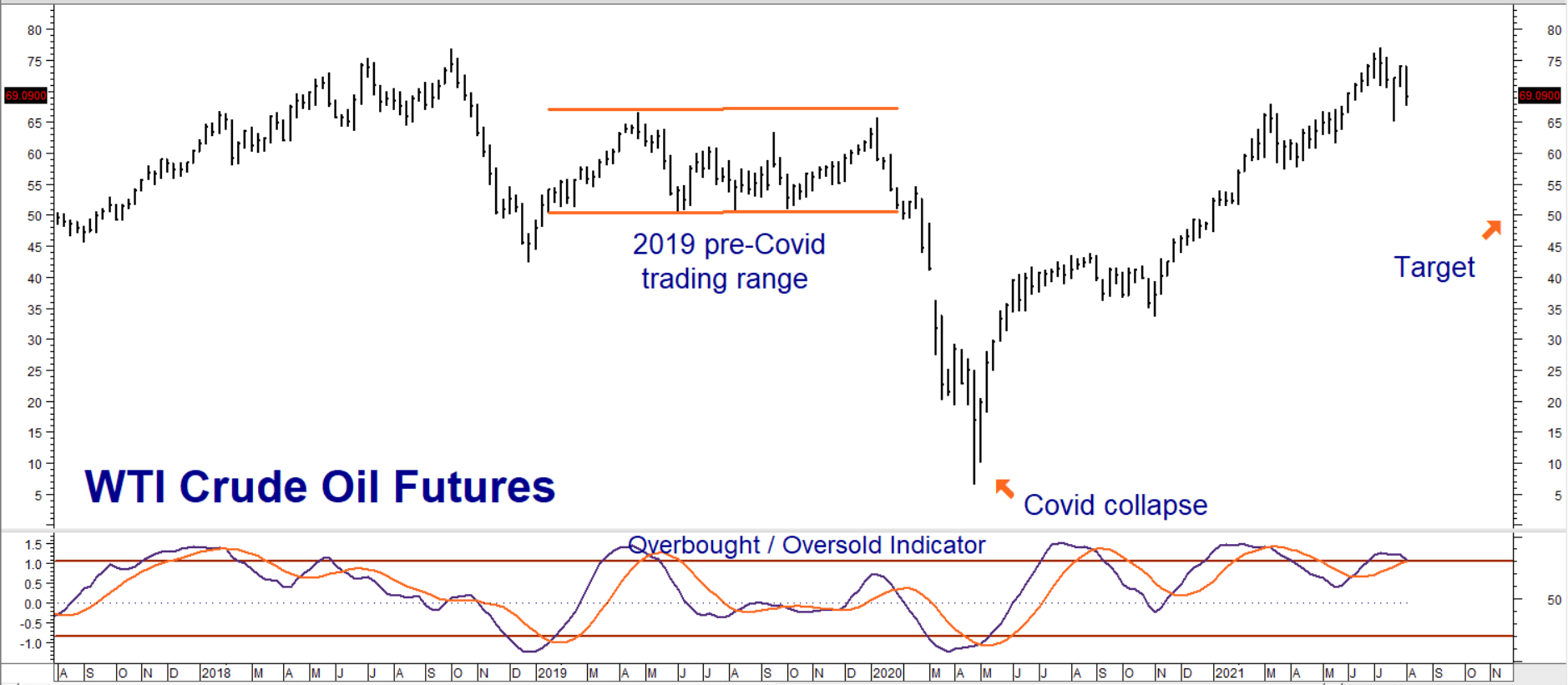 Crude Going 'Back To The Future' | Seeking Alpha