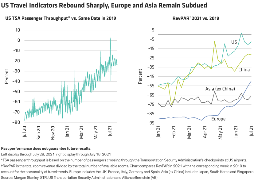 American Road Trips Surpass 2019 Levels as Latest Indicator of Travel  Recovery