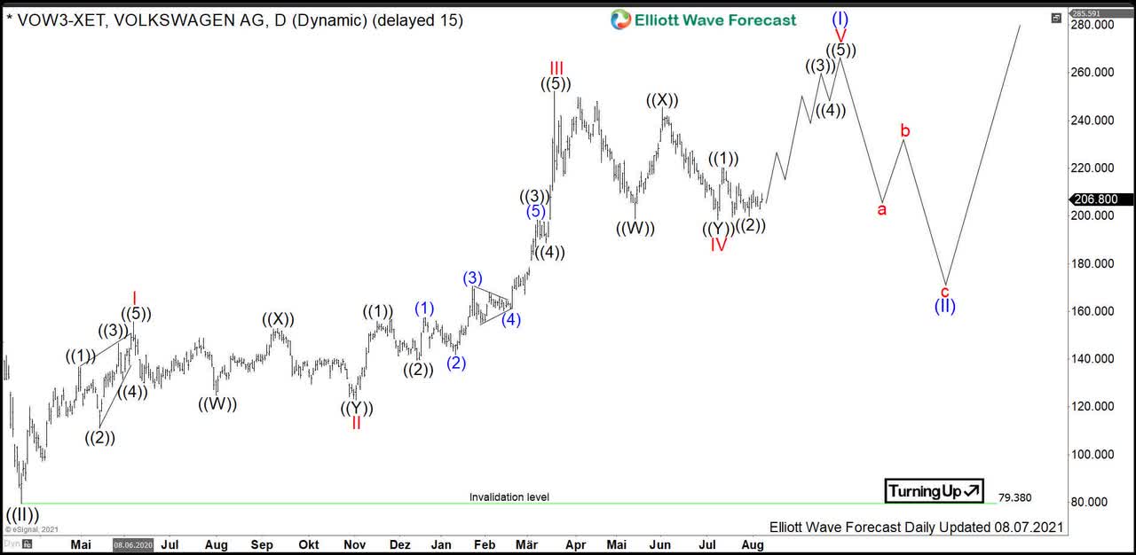 vow-is-it-already-too-late-to-buy-volkswagen-otcmkts-vwagy