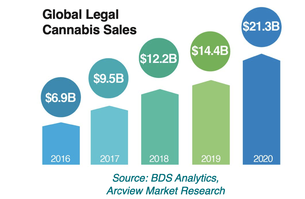 Is CNBS A Buy? Evaluating The Cannabis ETF (NYSEARCACNBS) Seeking Alpha