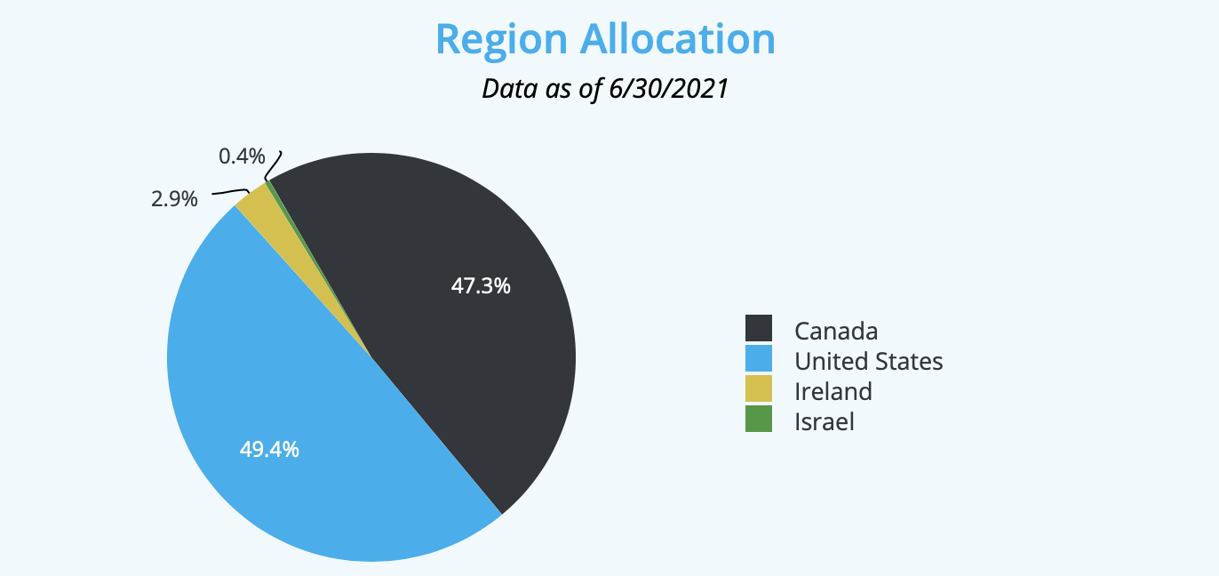 Is CNBS A Buy? Evaluating The Cannabis ETF (NYSEARCACNBS) Seeking Alpha