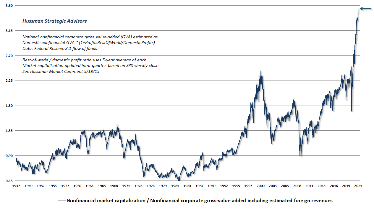 The Folly Of Ruling Out A Collapse | Seeking Alpha