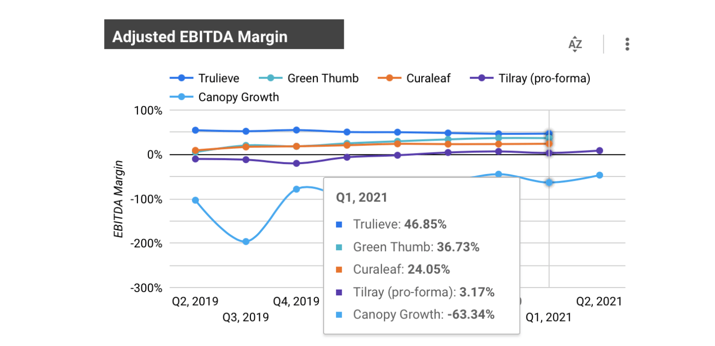 Is CNBS A Buy? Evaluating The Cannabis ETF (NYSEARCACNBS) Seeking Alpha