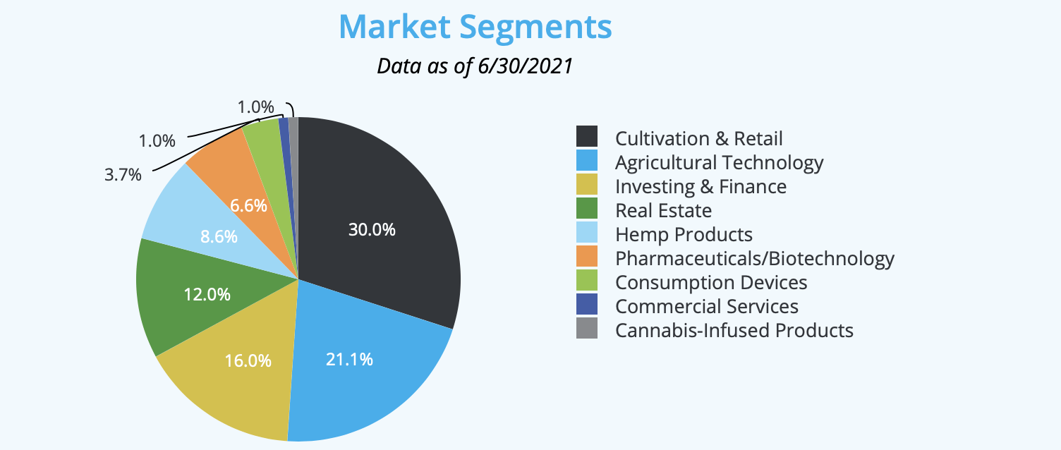 Is CNBS A Buy? Evaluating The Cannabis ETF (NYSEARCACNBS) Seeking Alpha