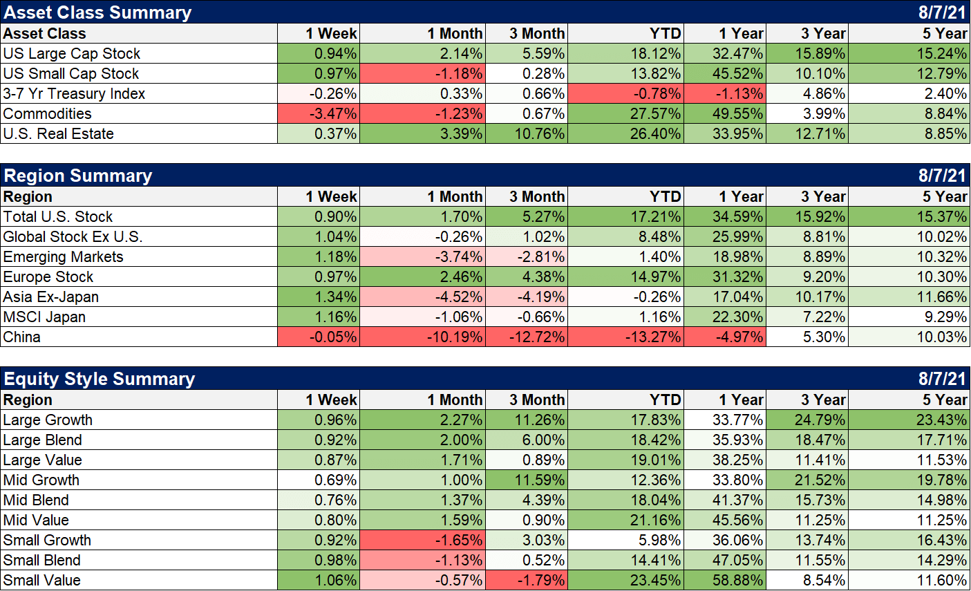 Weekly Market Pulse: What Is Today’s New Normal? | Seeking Alpha