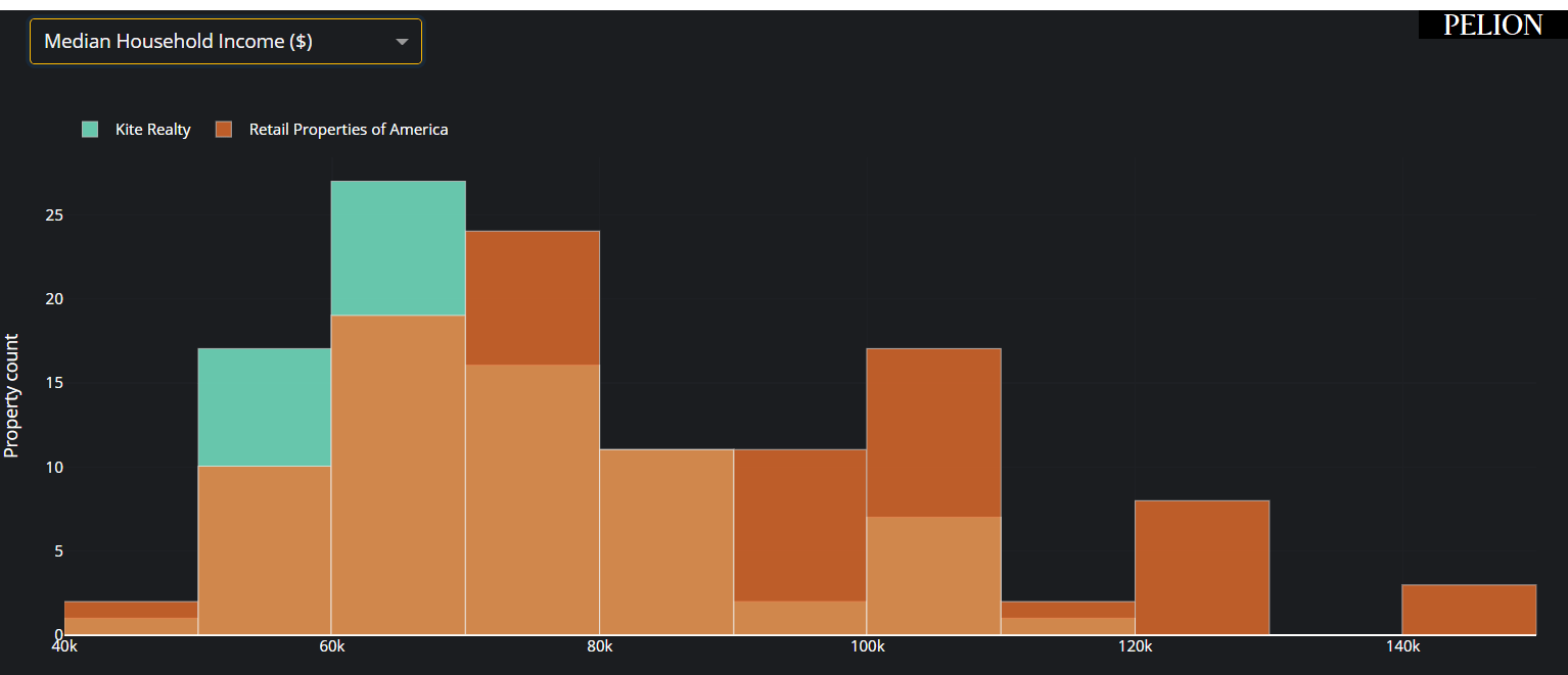 Kite And RPAI Merger A Great Match (NYSEKRG) Seeking Alpha