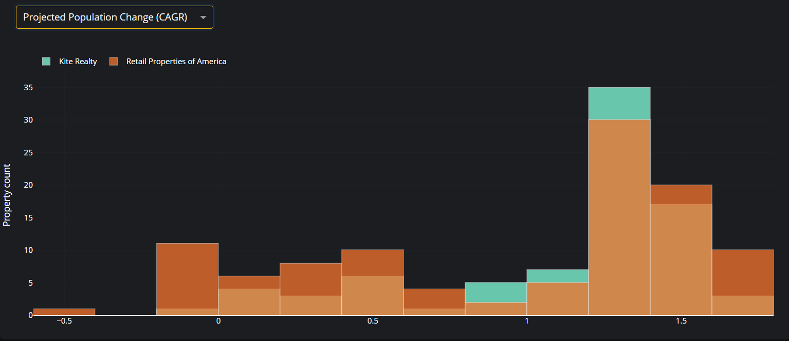 Kite And RPAI Merger A Great Match (NYSEKRG) Seeking Alpha