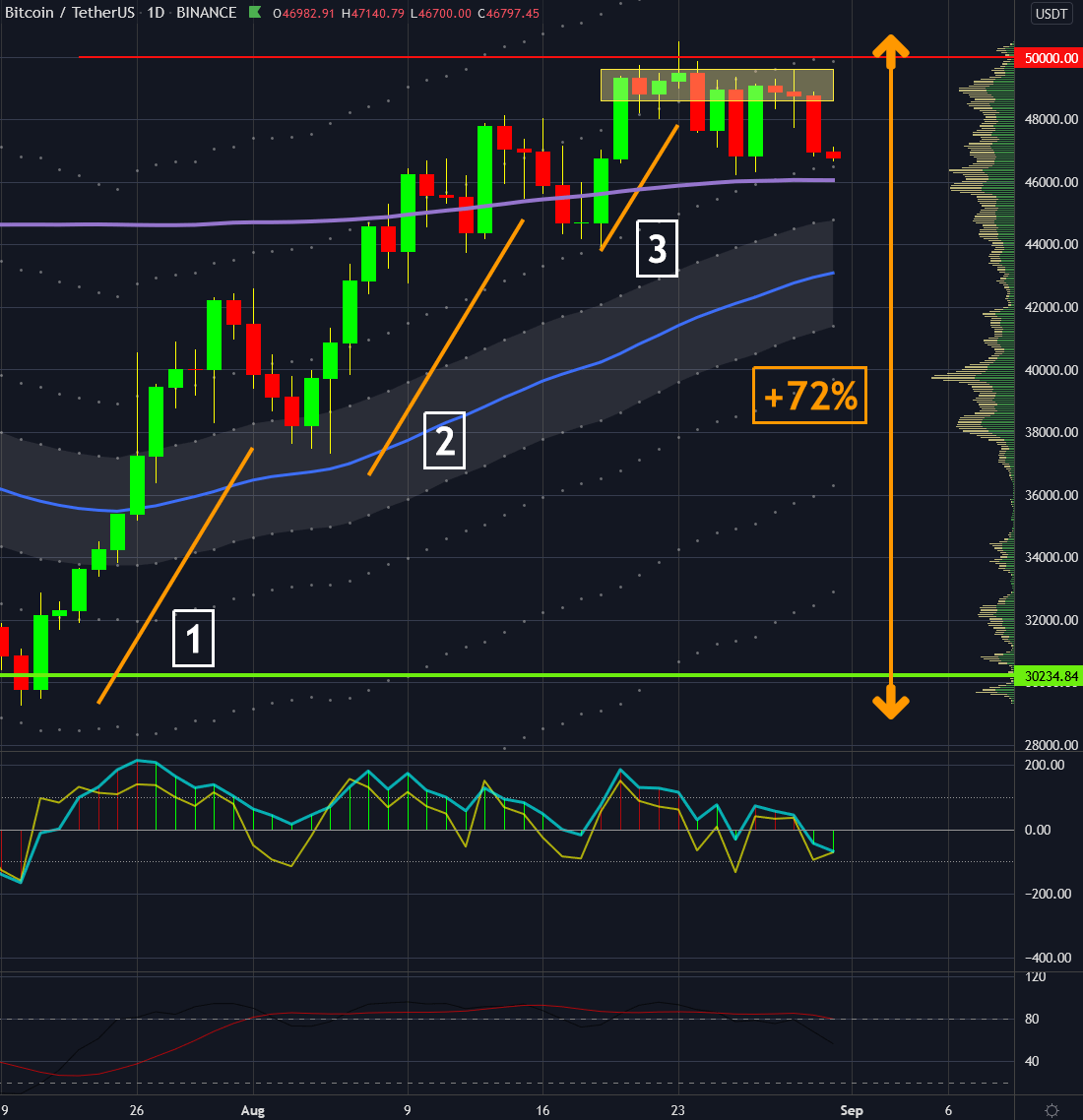 Crypto Chartbook - The Bitcoin Train Left The Station. | Seeking Alpha