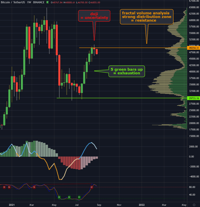 Crypto Chartbook - The Bitcoin Train Left The Station. | Seeking Alpha