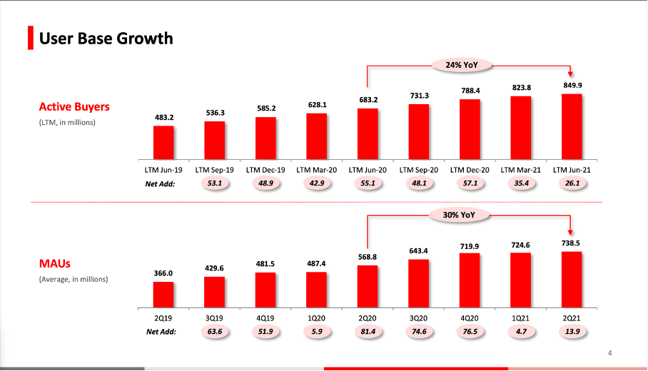 Pinduoduo Stock: Impressive Growth Story With Question Marks (NASDAQ ...