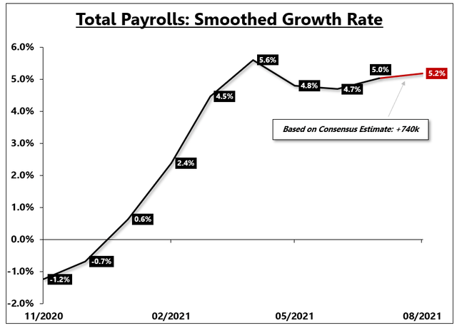 Growth Rate 1