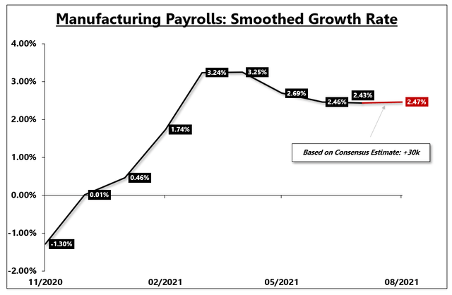 Growth Rate 2