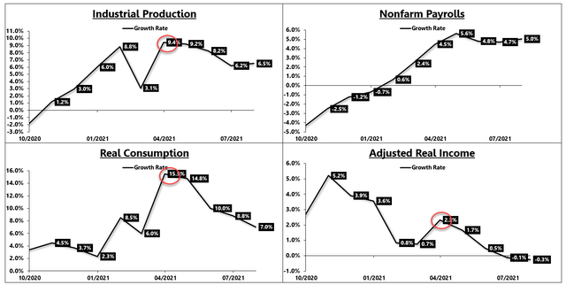 NON Farm Payrolls