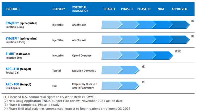 Adamis Pharmaceuticals Stock