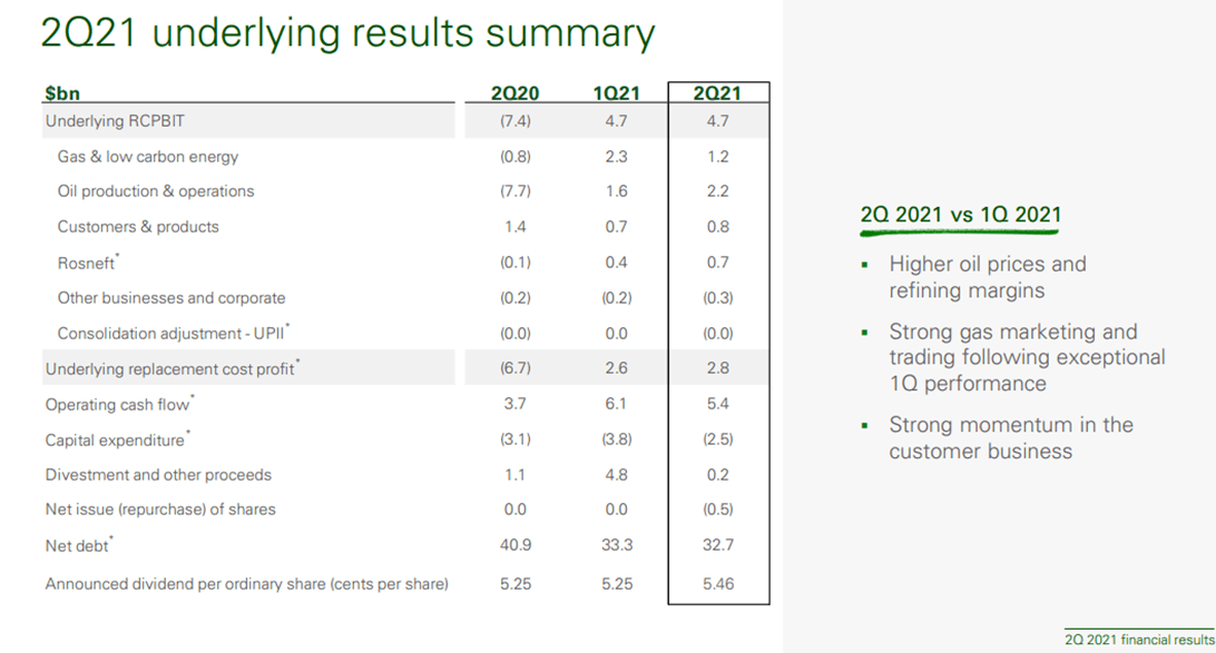 BP Stock: Just Another BP (Big Profit) Opportunity | Seeking Alpha