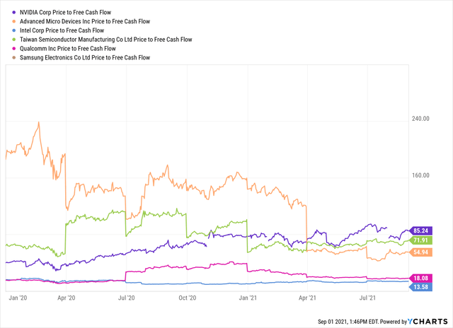 Nvidia: The World's Most Valuable Semiconductor Company (NASDAQ:NVDA ...