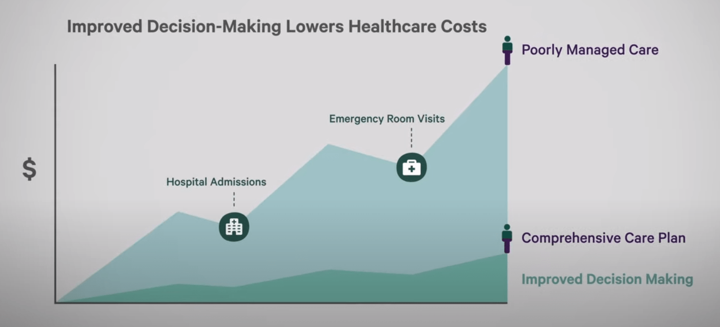 Clover Health The Product Is Good, The Balance Sheet Is Not Seeking