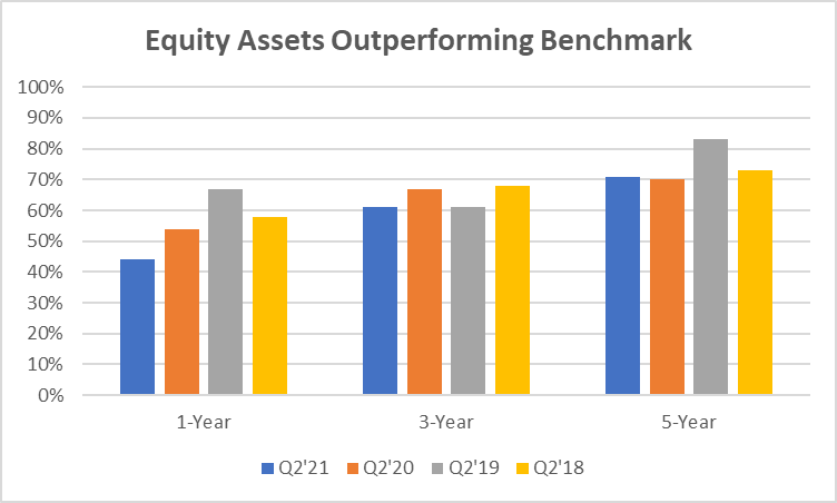 AllianceBernstein Thriving On AUM Growth And Mix (NYSE:AB) | Seeking Alpha